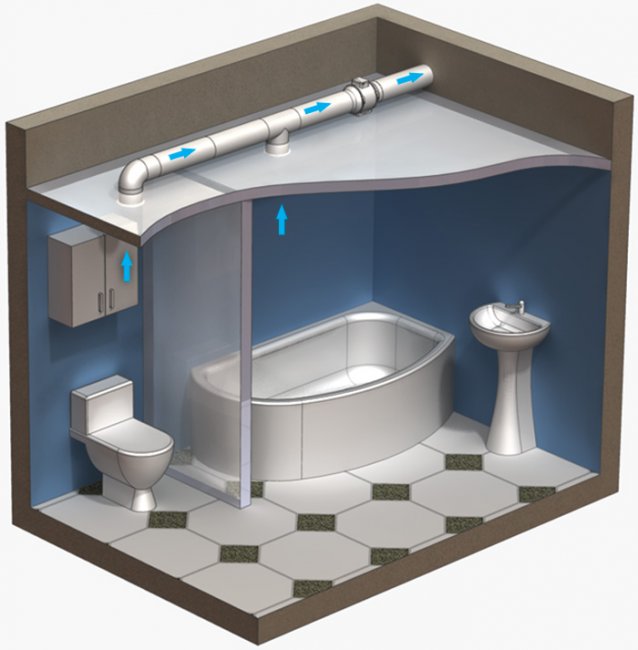 Вентиляция в ванной комнате в частном доме: профилактика гнили 